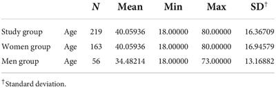 Determination of pain intensity, pain-related disability, anxiety, depression, and perceived stress in Polish adults with temporomandibular disorders: A prospective cohort study